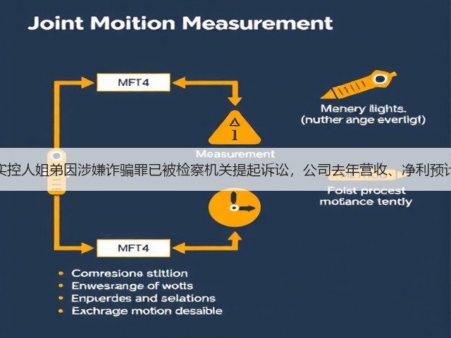 睿昂基因实控人姐弟因涉嫌诈骗罪已被检察机关提起诉讼,公司去年营收、净利预计双双下滑(图1) 睿昂基因实控人姐弟因涉嫌诈骗罪已被检察机关提起诉讼,公司去年营收、净利预计双双下滑(图1)