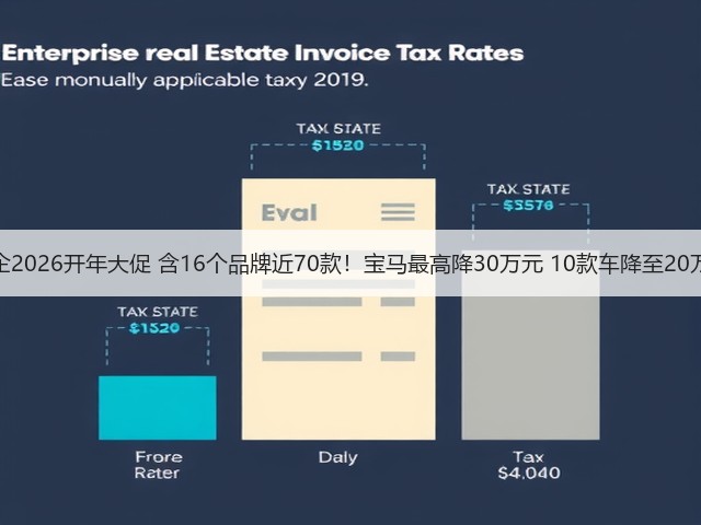 车企2026开年大促 含16个品牌近70款！宝马最高降30万元 10款车降至20万元(图3)
