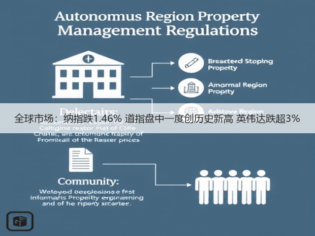 全球市场:纳指跌1.46% 道指盘中一度创历史新高 英伟达跌超3%(图3) 全球市场:纳指跌1.46% 道指盘中一度创历史新高 英伟达跌超3%(图3)