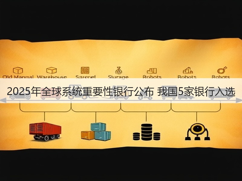 2025年全球系统重要性银行公布 我国5家银行入选