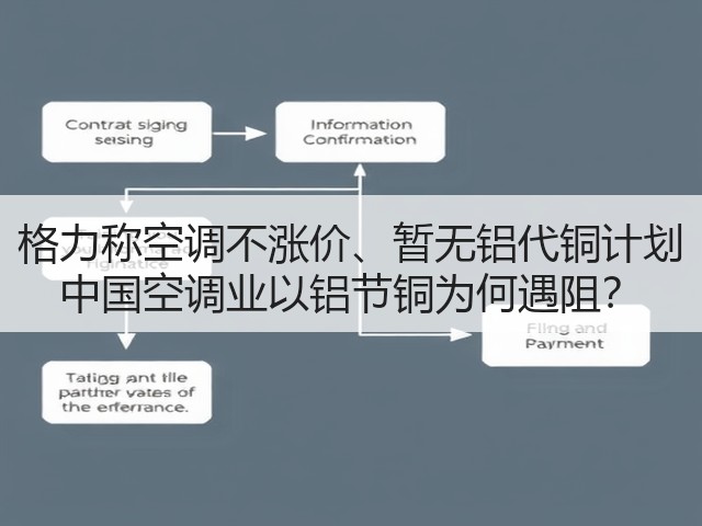 格力称空调不涨价、暂无铝代铜计划 中国空调业以铝节铜为何遇阻?(图2) 格力称空调不涨价、暂无铝代铜计划 中国空调业以铝节铜为何遇阻?(图2)