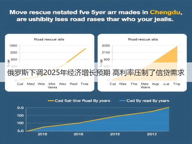 俄罗斯下调2025年经济增长预期 高利率压制了信贷需求(图2)