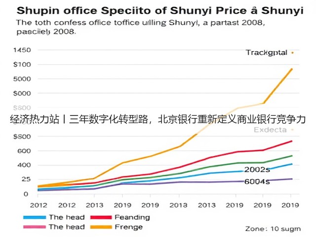 经济热力站丨三年数字化转型路,北京银行重新定义商业银行竞争力(图2) 经济热力站丨三年数字化转型路,北京银行重新定义商业银行竞争力(图2)