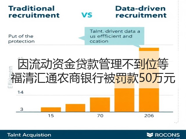 因流动资金贷款管理不到位等 福清汇通农商银行被罚款50万元(图3) 因流动资金贷款管理不到位等 福清汇通农商银行被罚款50万元(图3)