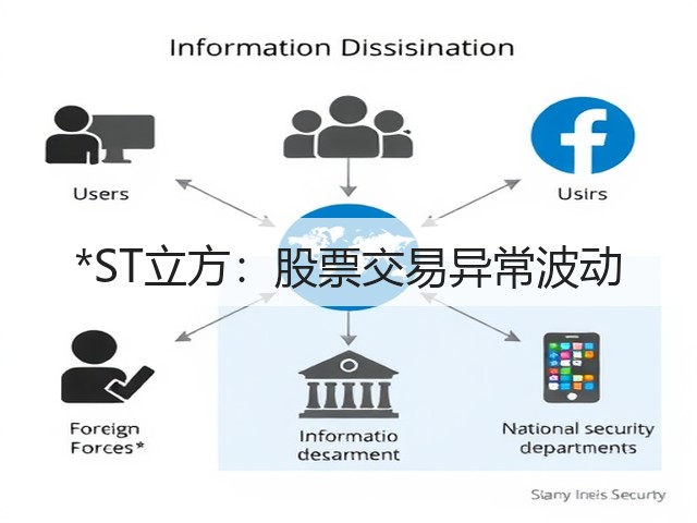 *ST立方：股票交易异常波动(图2)