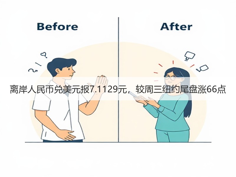 离岸人民币兑美元报7.1129元，较周三纽约尾盘涨66点