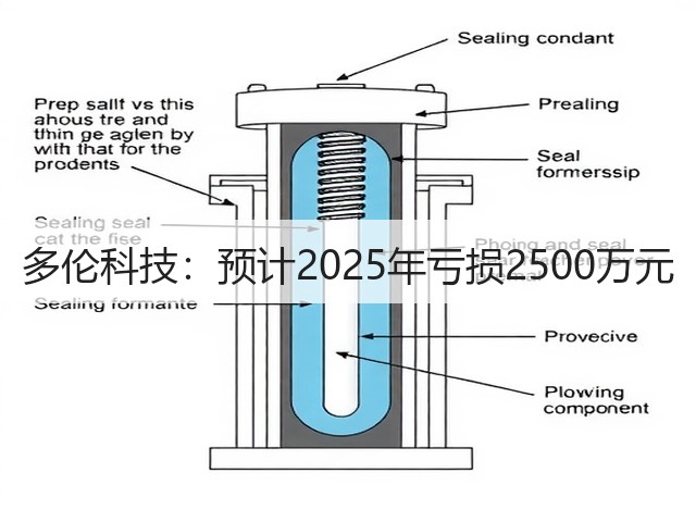 多伦科技:预计2025年亏损2500万元(图3) 多伦科技:预计2025年亏损2500万元(图3)