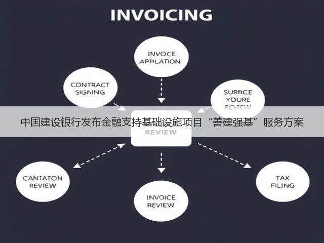 中国建设银行发布金融支持基础设施项目“善建强基”服务方案(图2) 中国建设银行发布金融支持基础设施项目“善建强基”服务方案(图2)