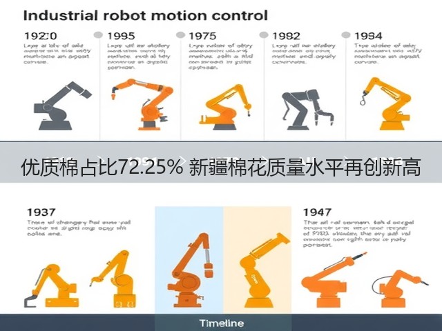 优质棉占比72.25% 新疆棉花质量水平再创新高(图1) 优质棉占比72.25% 新疆棉花质量水平再创新高(图1)