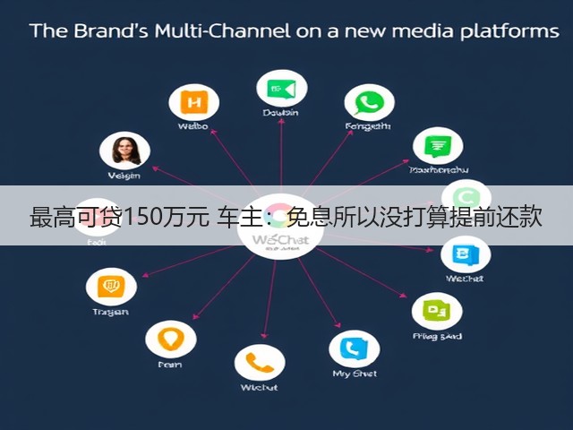 最高可贷150万元 车主:免息所以没打算提前还款(图1) 最高可贷150万元 车主:免息所以没打算提前还款(图1)