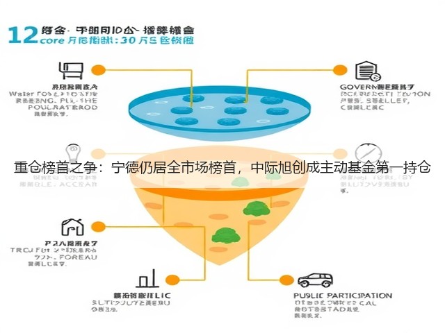 重仓榜首之争:宁德仍居全市场榜首,中际旭创成主动基金第一持仓(图3) 重仓榜首之争:宁德仍居全市场榜首,中际旭创成主动基金第一持仓(图3)