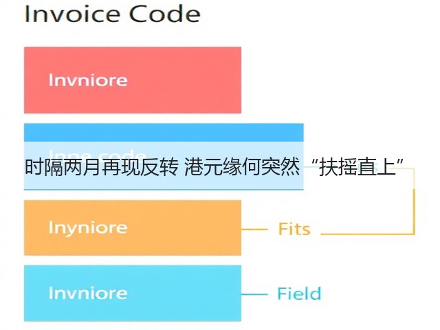 时隔两月再现反转 港元缘何突然“扶摇直上”(图3) 时隔两月再现反转 港元缘何突然“扶摇直上”(图3)