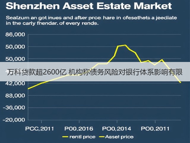 万科贷款超2600亿 机构称债务风险对银行体系影响有限(图2) 万科贷款超2600亿 机构称债务风险对银行体系影响有限(图2)