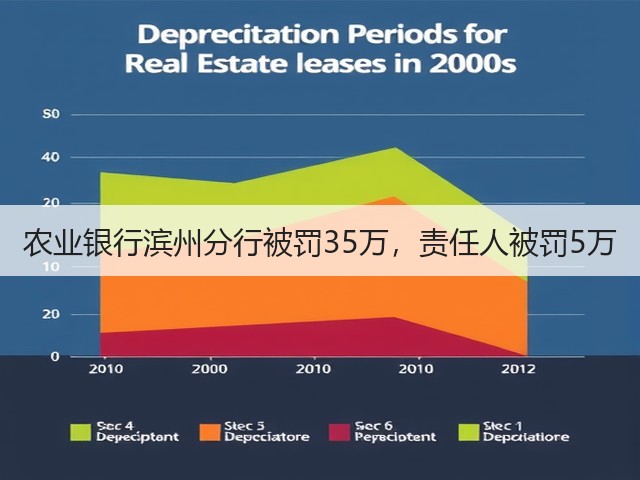 农业银行滨州分行被罚35万，责任人被罚5万(图3)