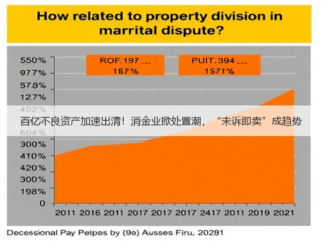 百亿不良资产加速出清！消金业掀处置潮，“未诉即卖”成趋势(图3)