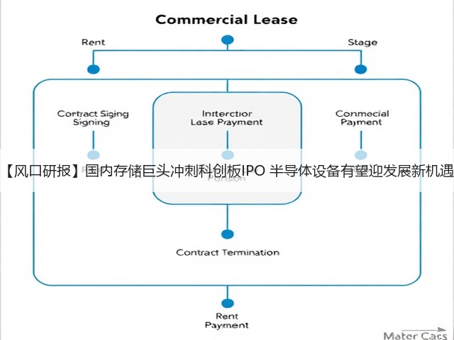 【风口研报】国内存储巨头冲刺科创板IPO 半导体设备有望迎发展新机遇(图1) 【风口研报】国内存储巨头冲刺科创板IPO 半导体设备有望迎发展新机遇(图1)