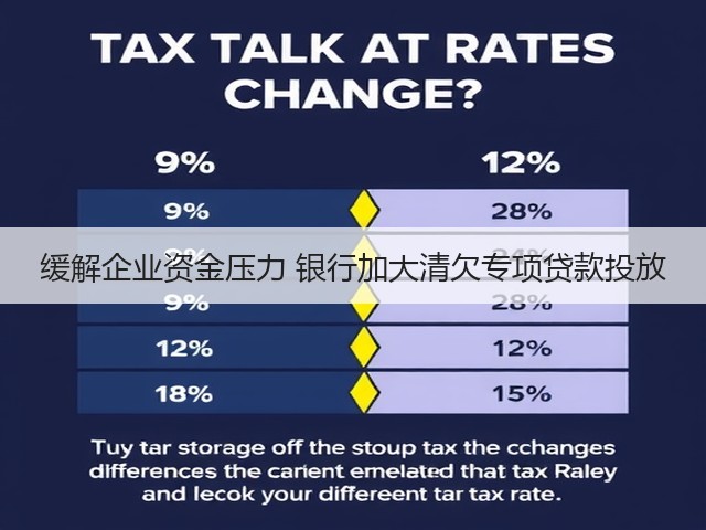 缓解企业资金压力 银行加大清欠专项贷款投放(图3)