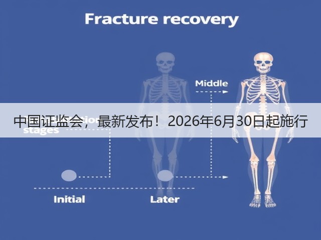 中国证监会,最新发布!2026年6月30日起施行(图3) 中国证监会,最新发布!2026年6月30日起施行(图3)