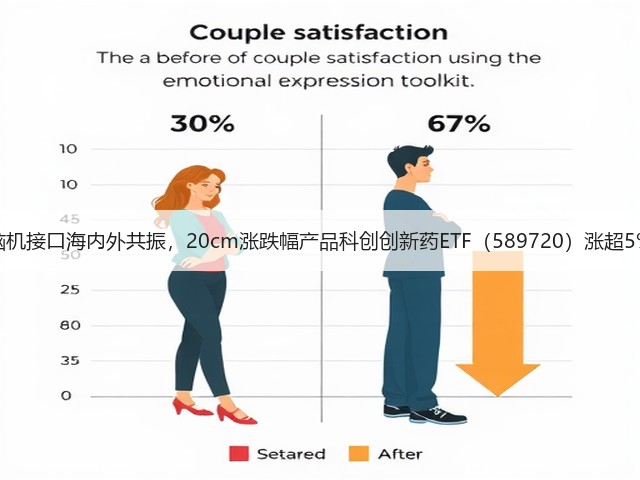 脑机接口海内外共振,20cm涨跌幅产品科创创新药ETF(589720)涨超5%(图3) 脑机接口海内外共振,20cm涨跌幅产品科创创新药ETF(589720)涨超5%(图3)