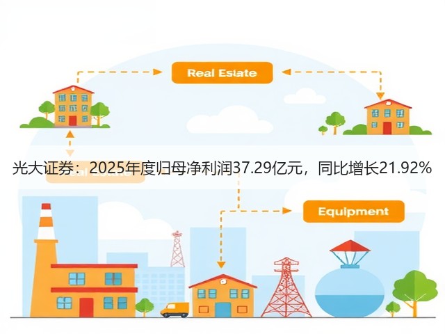 光大证券:2025年度归母净利润37.29亿元,同比增长21.92%(图3) 光大证券:2025年度归母净利润37.29亿元,同比增长21.92%(图3)
