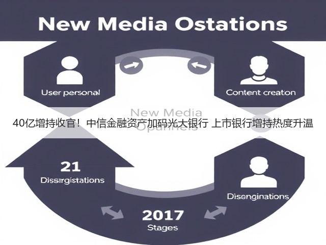 40亿增持收官!中信金融资产加码光大银行 上市银行增持热度升温(图2) 40亿增持收官!中信金融资产加码光大银行 上市银行增持热度升温(图2)