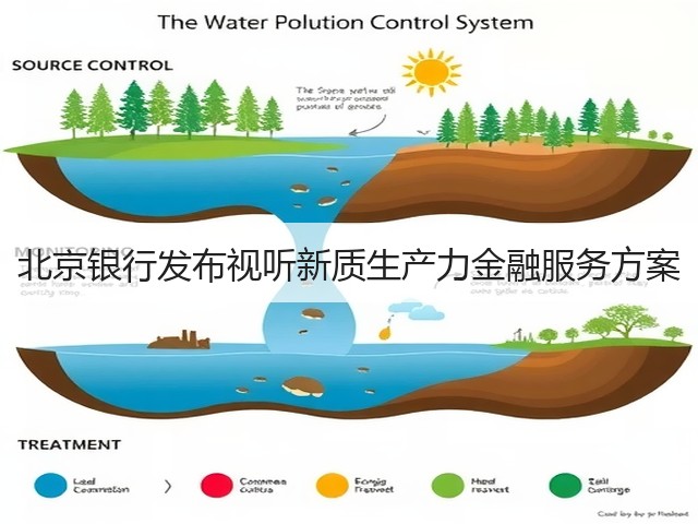 北京银行发布视听新质生产力金融服务方案(图2)