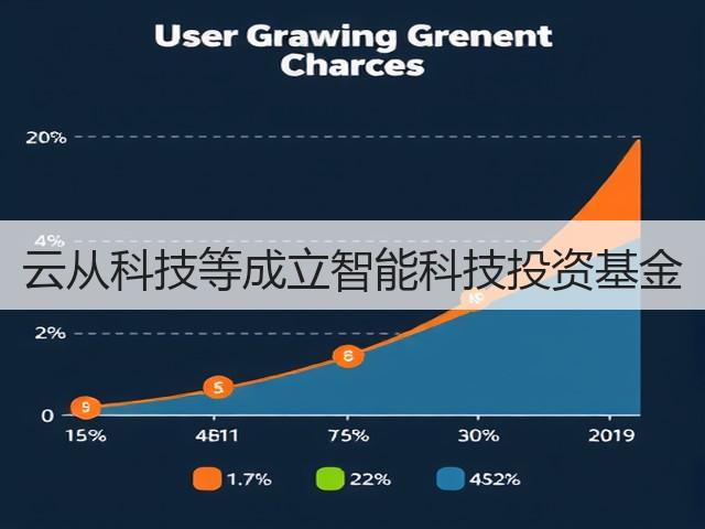 云从科技等成立智能科技投资基金(图2) 云从科技等成立智能科技投资基金(图2)