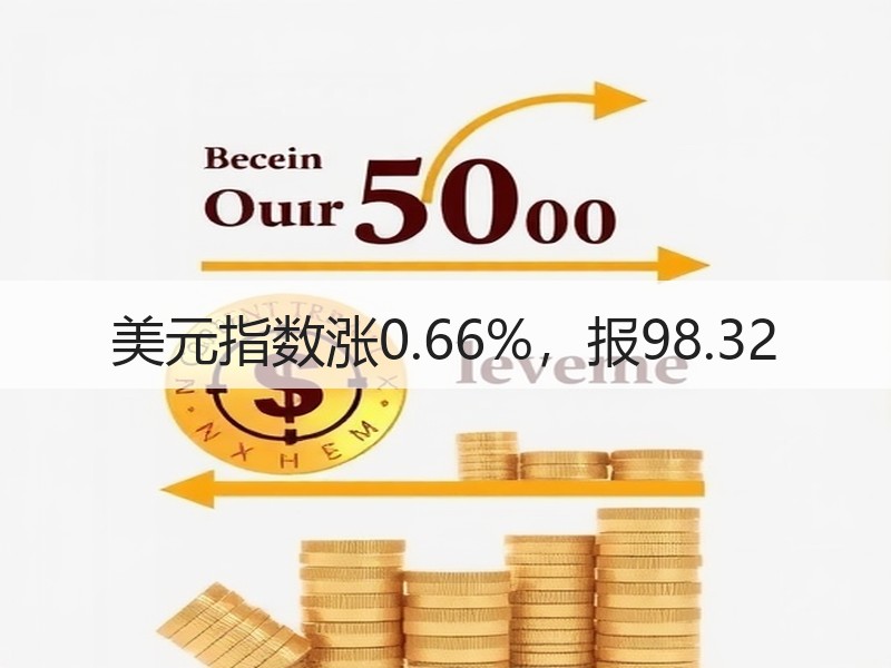 美元指数涨0.66%，报98.32