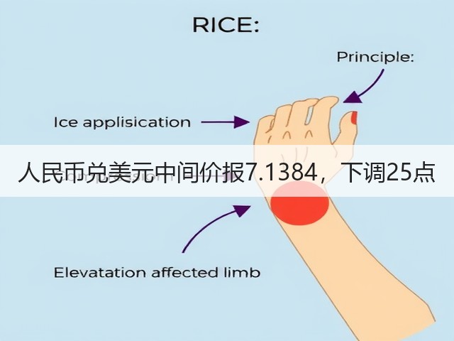 人民币兑美元中间价报7.1384，下调25点(图1)