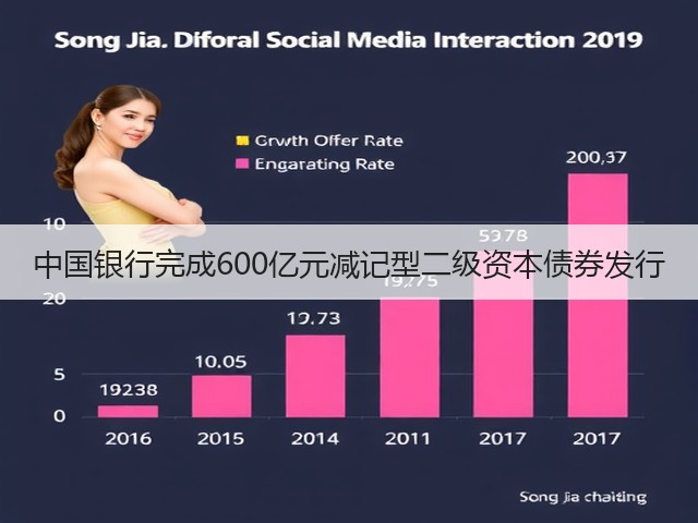 中国银行完成600亿元减记型二级资本债券发行(图1) 中国银行完成600亿元减记型二级资本债券发行(图1)