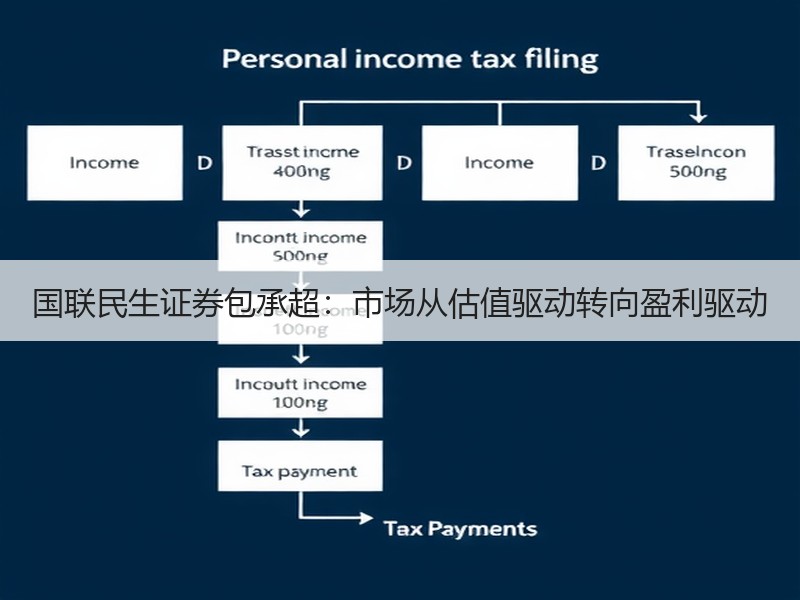 国联民生证券包承超：市场从估值驱动转向盈利驱动