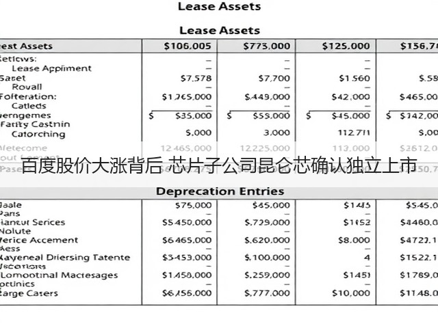 百度股价大涨背后 芯片子公司昆仑芯确认独立上市(图1)