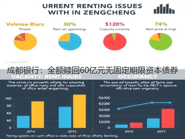 成都银行:全额赎回60亿元无固定期限资本债券(图3) 成都银行:全额赎回60亿元无固定期限资本债券(图3)