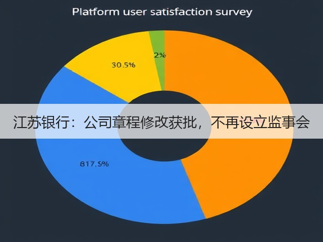 江苏银行：公司章程修改获批，不再设立监事会(图2)