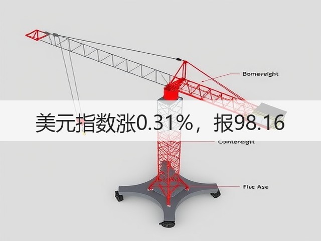美元指数涨0.31%,报98.16(图2) 美元指数涨0.31%,报98.16(图2)