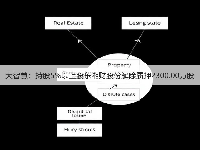 大智慧：持股5%以上股东湘财股份解除质押2300.00万股(图1)