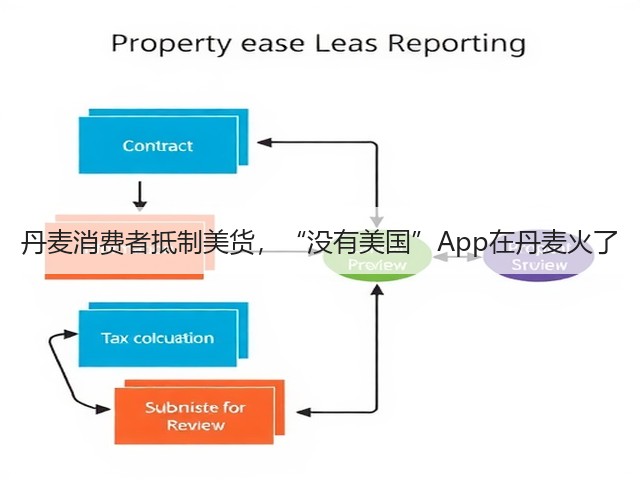 丹麦消费者抵制美货,“没有美国”App在丹麦火了(图1) 丹麦消费者抵制美货,“没有美国”App在丹麦火了(图1)