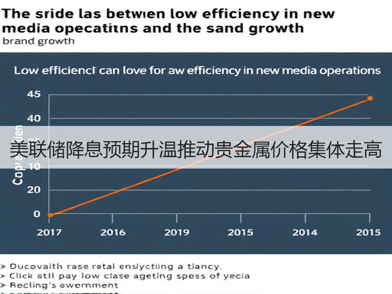 美联储降息预期升温推动贵金属价格集体走高