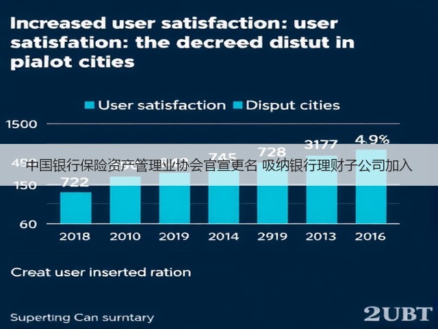 中国银行保险资产管理业协会官宣更名 吸纳银行理财子公司加入(图1) 中国银行保险资产管理业协会官宣更名 吸纳银行理财子公司加入(图1)