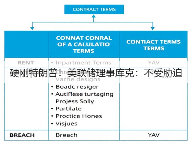 硬刚特朗普！美联储理事库克：不受胁迫(图2)