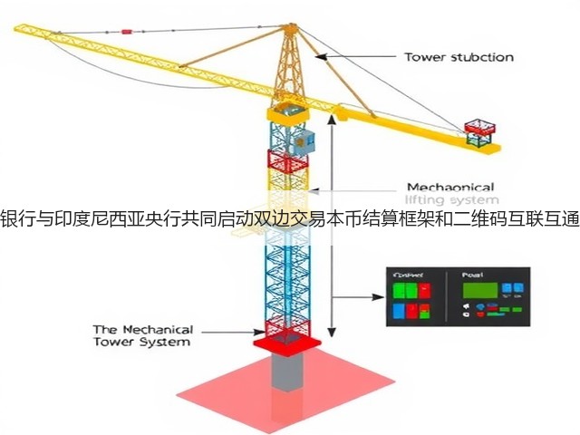 中国人民银行与印度尼西亚央行共同启动双边交易本币结算框架和二维码互联互通合作项目(图1)