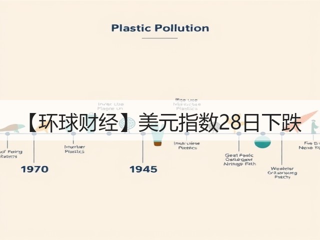 【环球财经】美元指数28日下跌(图3)
