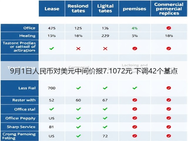 9月1日人民币对美元中间价报7.1072元 下调42个基点(图3)
