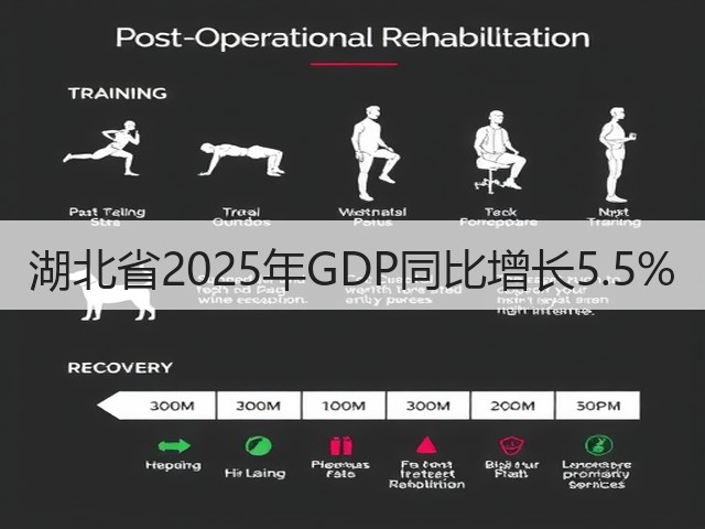 湖北省2025年GDP同比增长5.5%(图1) 湖北省2025年GDP同比增长5.5%(图1)