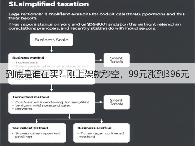 到底是谁在买？刚上架就秒空，99元涨到396元