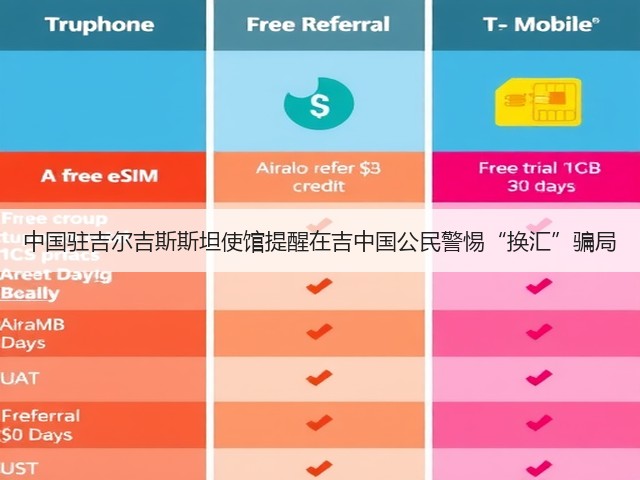 中国驻吉尔吉斯斯坦使馆提醒在吉中国公民警惕“换汇”骗局(图3) 中国驻吉尔吉斯斯坦使馆提醒在吉中国公民警惕“换汇”骗局(图3)