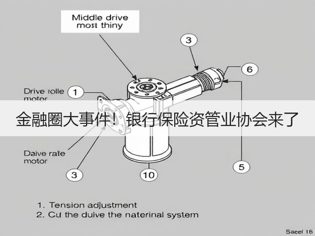 金融圈大事件!银行保险资管业协会来了(图1) 金融圈大事件!银行保险资管业协会来了(图1)