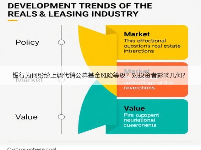银行为何纷纷上调代销公募基金风险等级？对投资者影响几何？(图1)