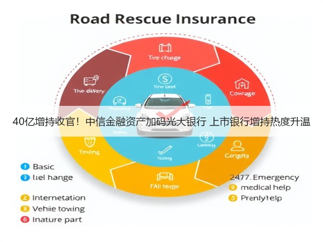 40亿增持收官！中信金融资产加码光大银行 上市银行增持热度升温(图3)