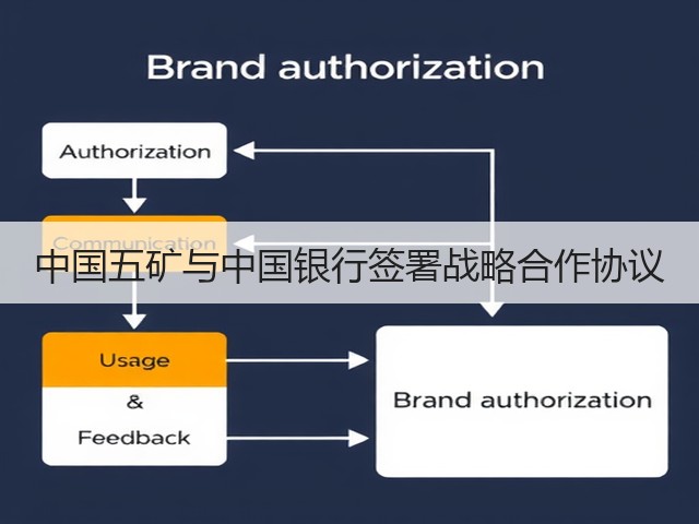 中国五矿与中国银行签署战略合作协议(图2) 中国五矿与中国银行签署战略合作协议(图2)